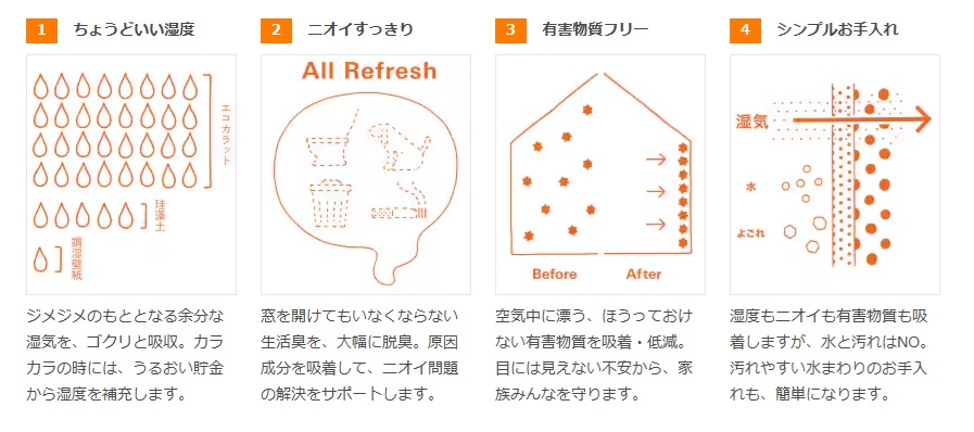 LIXIL サニージュ　エコカラットﾌﾟﾗｽの機能