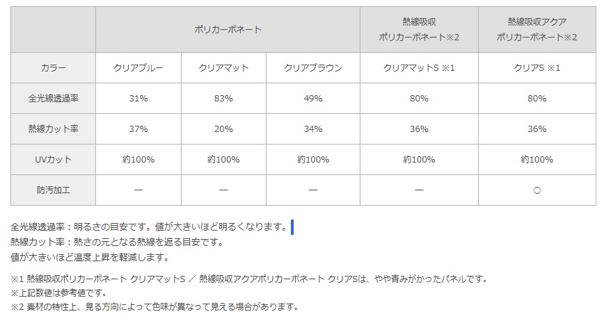 LIXIL　シュエット　機能比較表