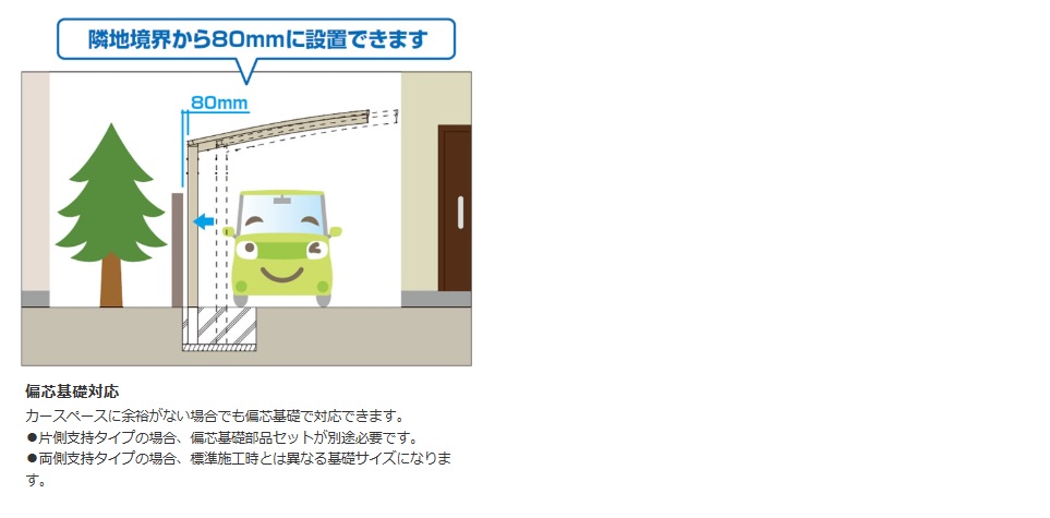 Mｼｪｰﾄﾞ7