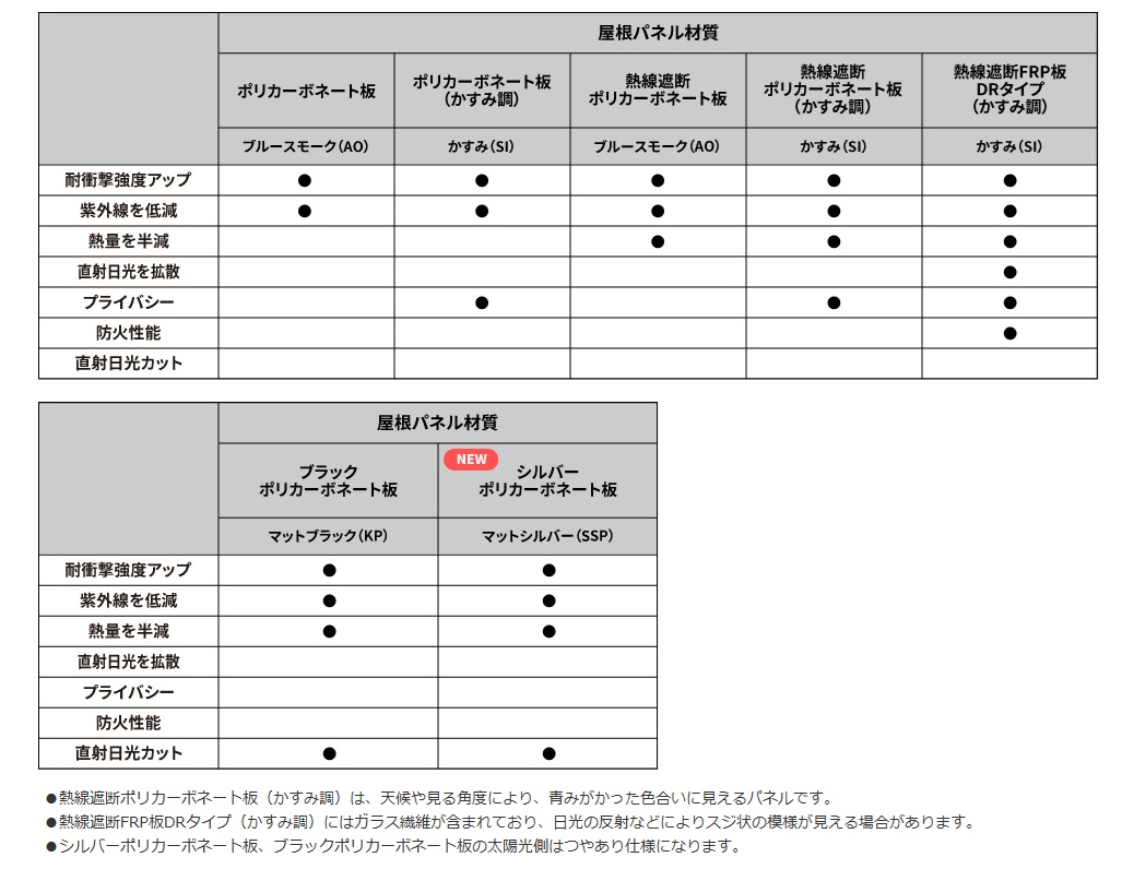 スカイリード17