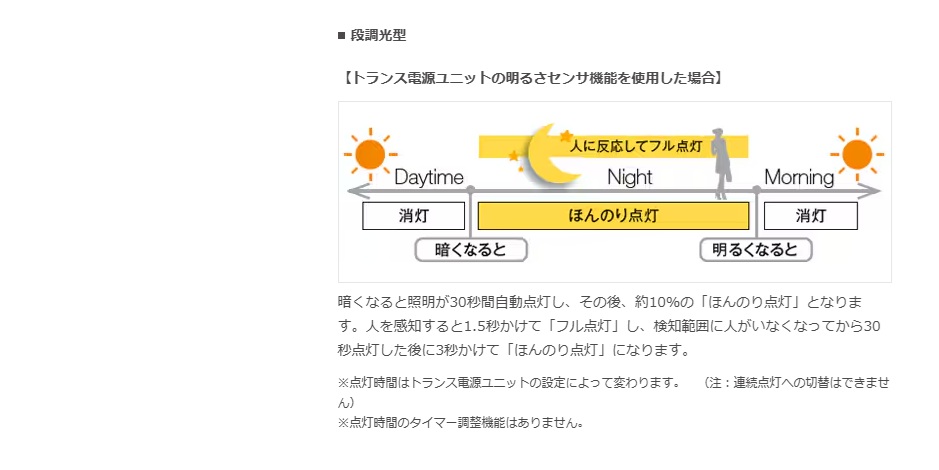 ダウンライト4