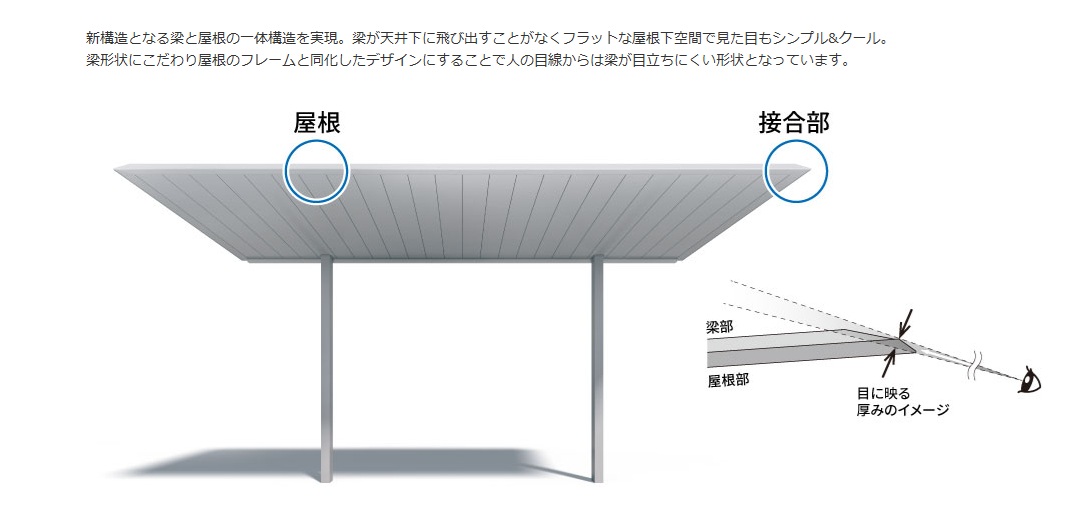 デザイン・構造