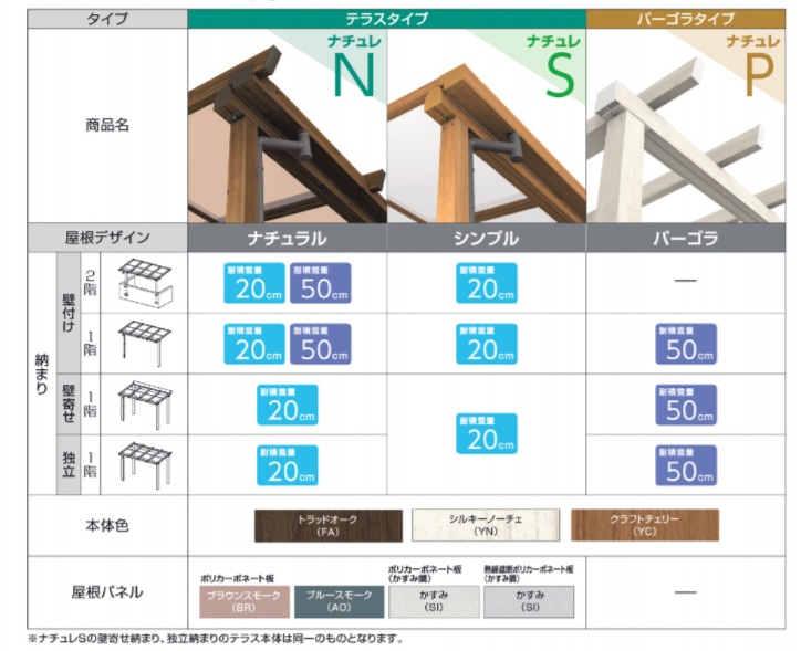ナチュレ　ﾃﾗｽﾀｲﾌﾟ