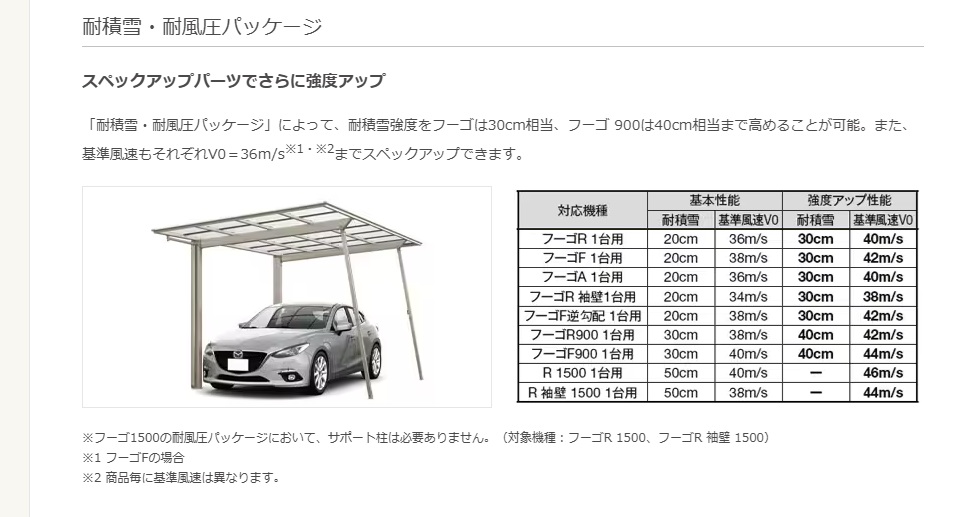 フーゴ13