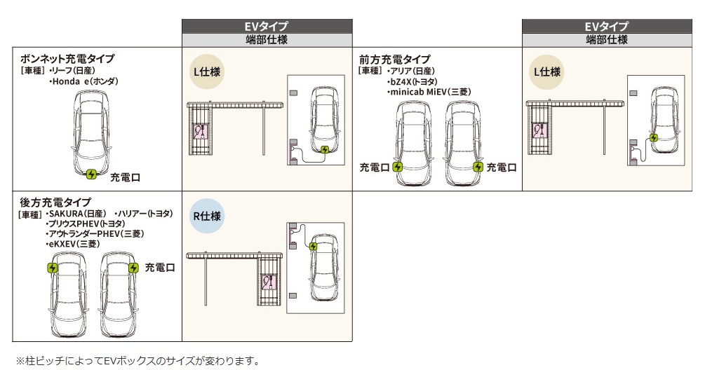 レイアウトプラン