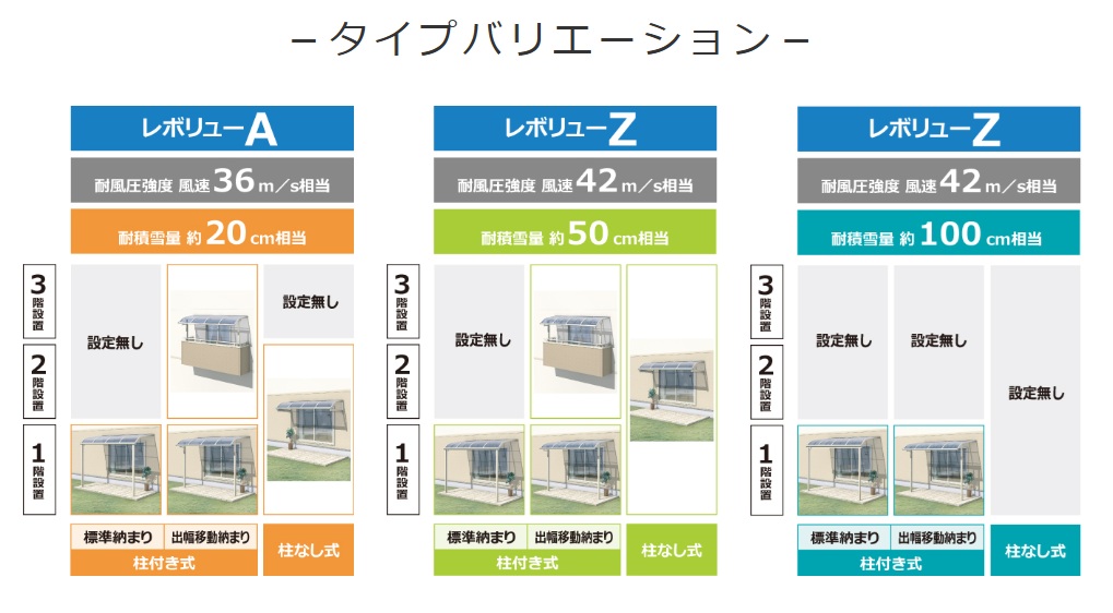 レボリューAZ　バリエ