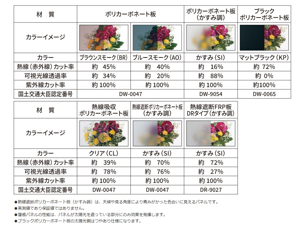 レボリューD ポリカ