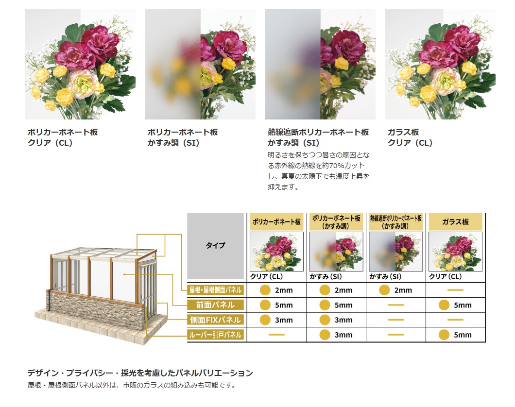 三協ｱﾙﾐ　スマーレ　パネル