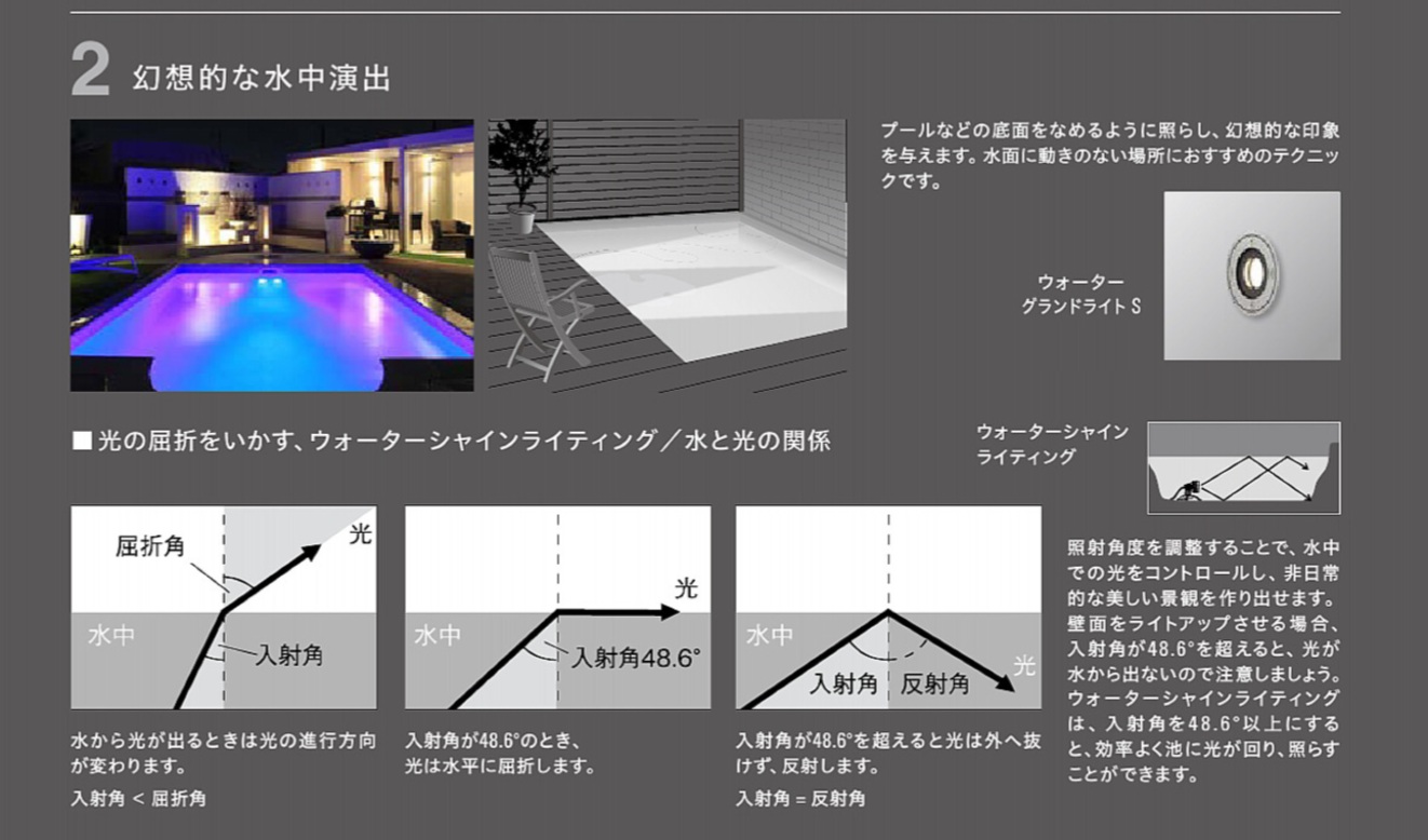ｳｫｰﾀｰﾗｲﾄ15