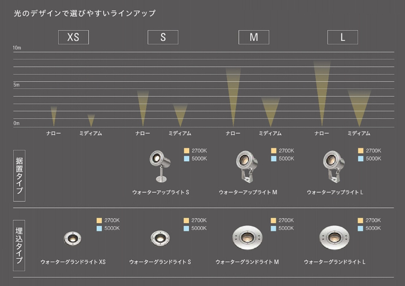 ｳｫｰﾀｰﾗｲﾄ3