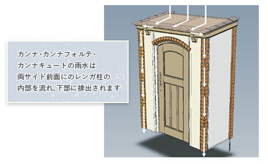 ｶﾝﾅｷｭｰﾄ　雨水