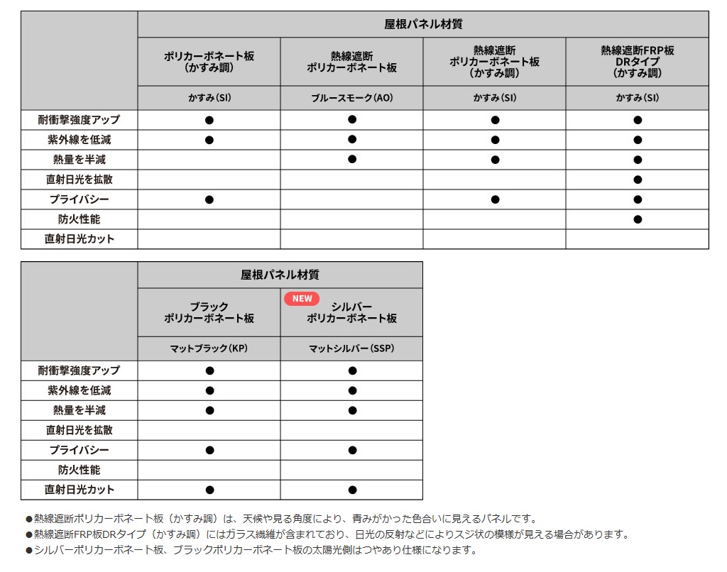 ﾀﾞﾌﾞﾙﾌｪｰｽ15