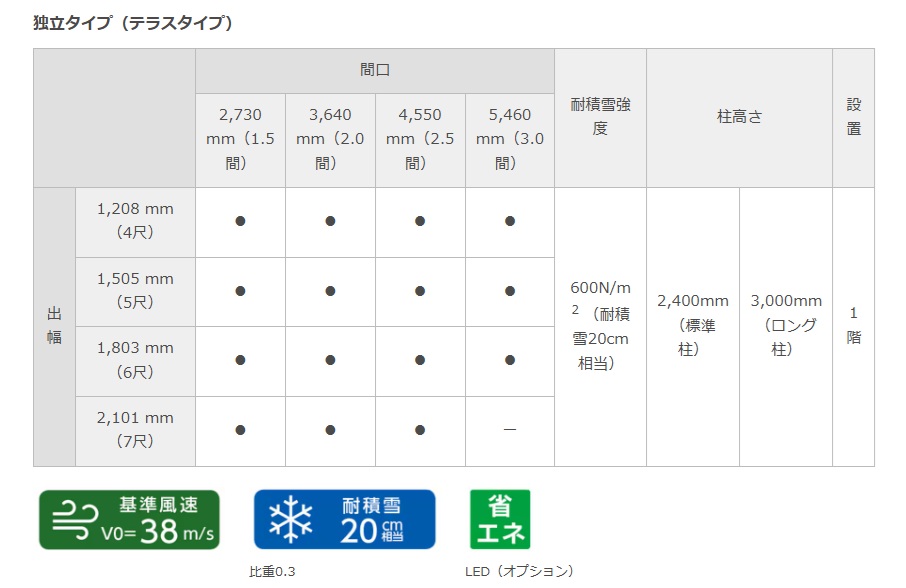 ﾃﾗｽSC　サイズ
