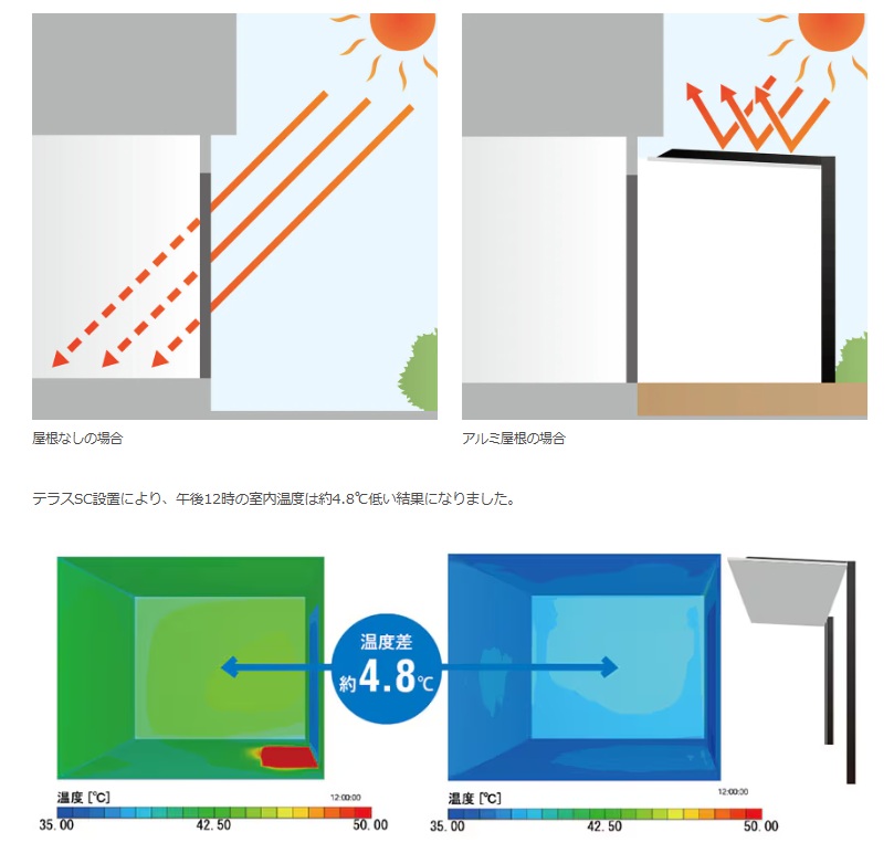ﾃﾗｽSC温度上昇を抑制