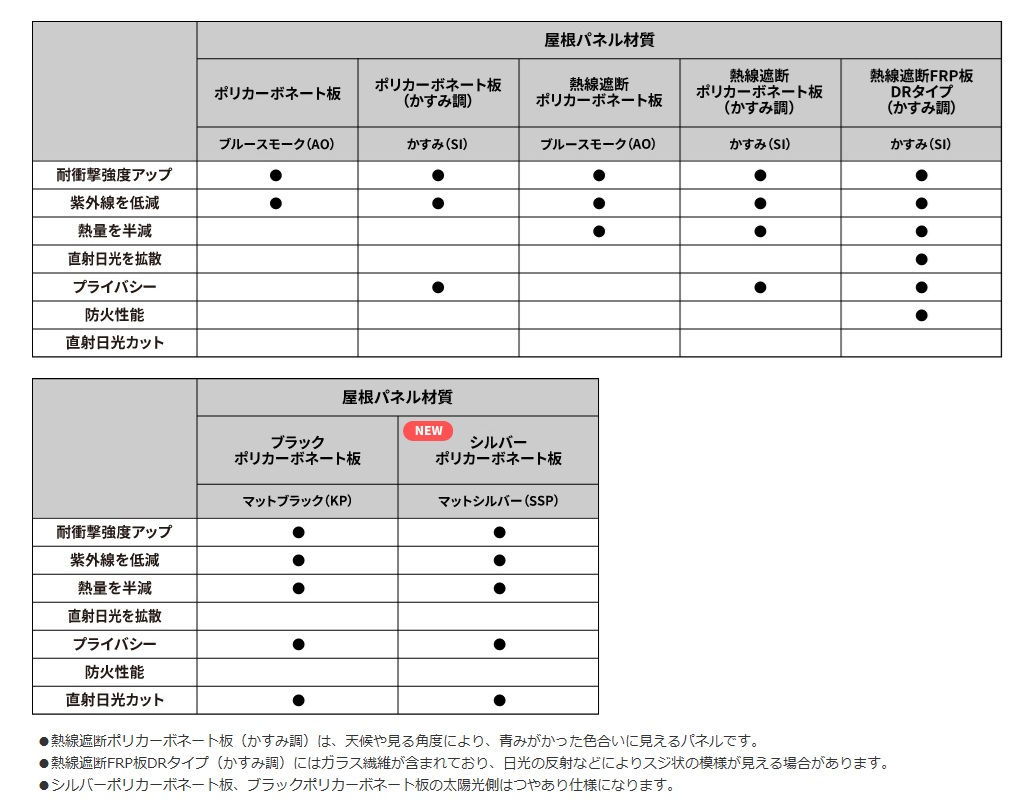 ﾆｭｰﾏｲﾘｯｼｭ13