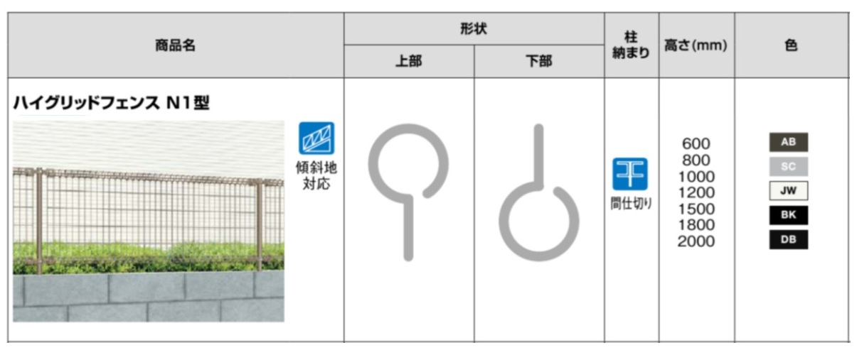 ﾊｲｸﾞﾘｯﾄﾞN1型