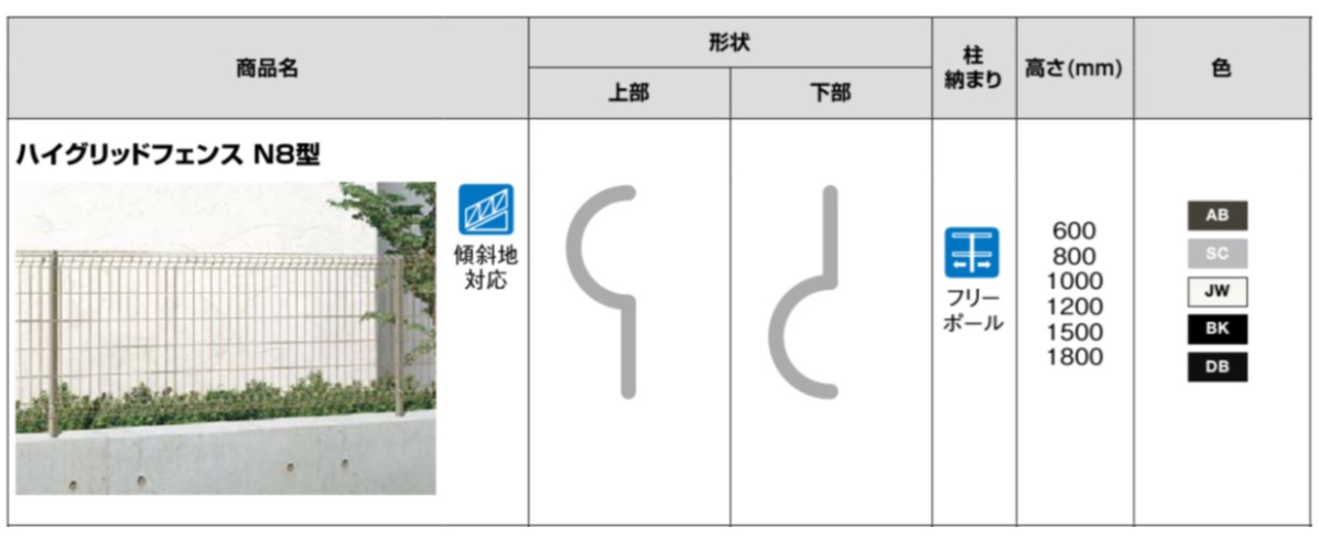 ﾊｲｸﾞﾘｯﾄﾞN8型