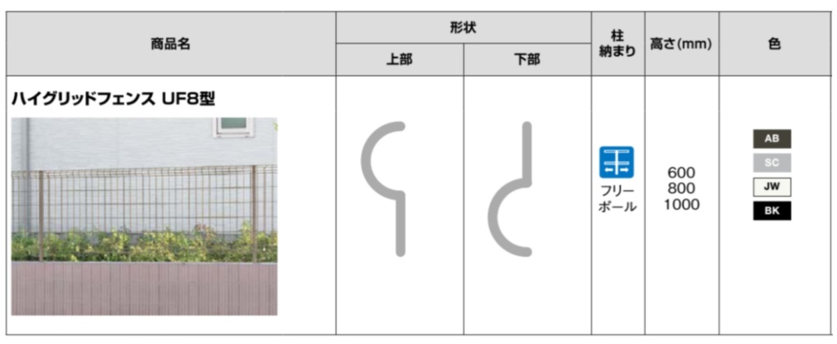 ﾊｲｸﾞﾘｯﾄﾞUF8型