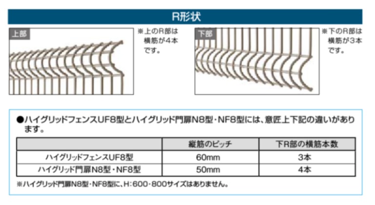 ﾊｲｸﾞﾘｯﾄﾞUF8型2