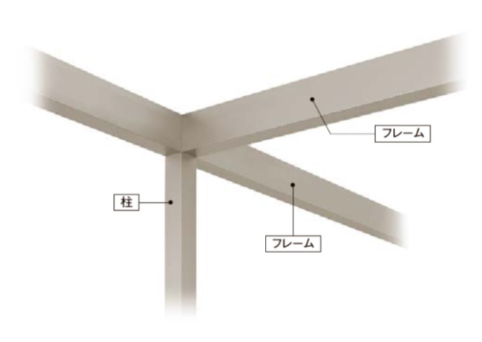 ﾌﾟﾗｽG　ﾌﾚｰﾑ2