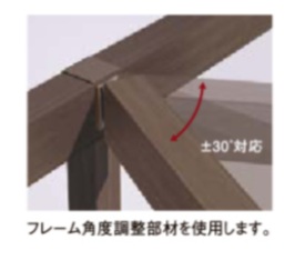 ﾌﾟﾗｽG　ﾌﾚｰﾑ4